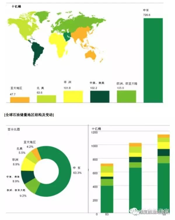 了解燃料油世界，看這篇就夠了