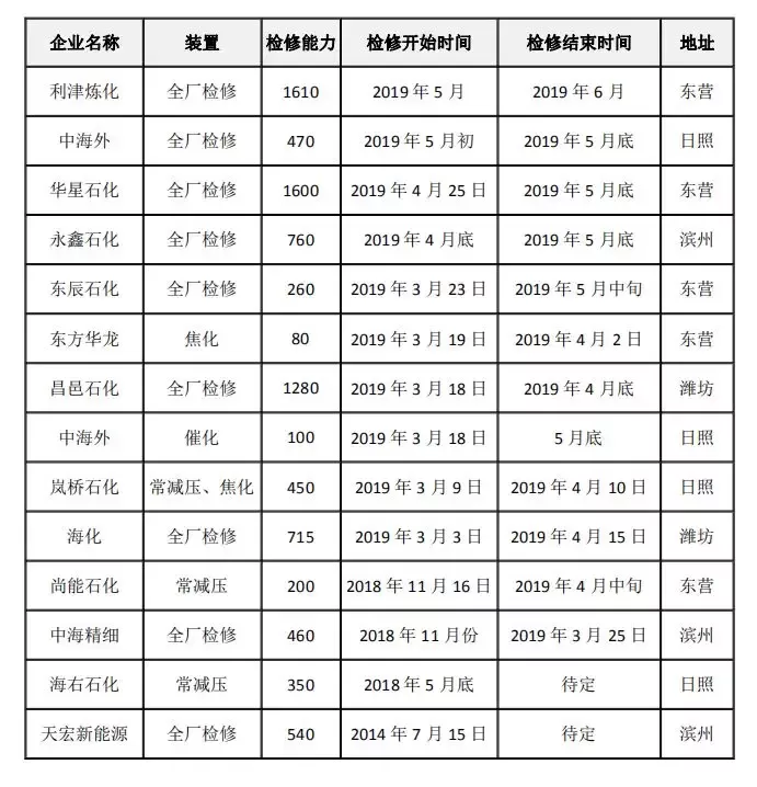 成品油消費稅問題持續(xù)發(fā)酵，用油企業(yè)、煉廠紅利到頭了么？